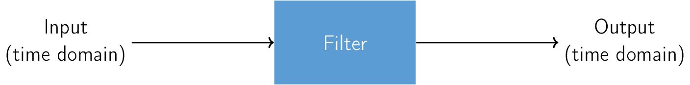 Figure made with TikZ