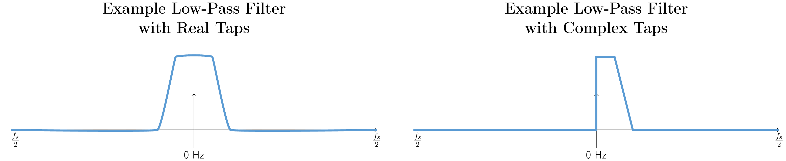 Figure made with TikZ