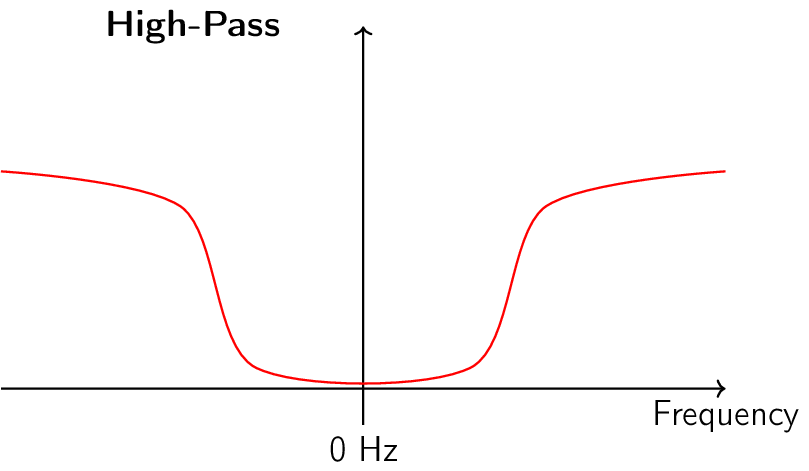 Figure made with TikZ